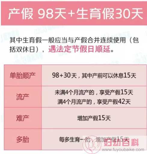 2020上海二胎产假多少天 上海二胎产假最新规定