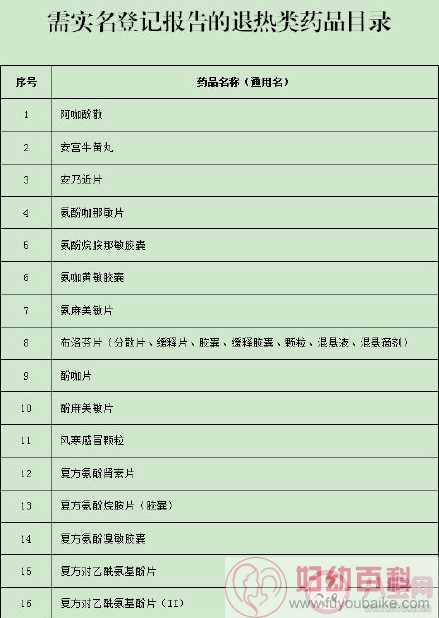 广东购买哪些退烧药需要实名登记 需要实名登记的退烧药名单