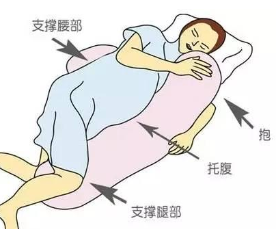 孕期睡姿该怎么睡 孕妇必须一夜保持左侧睡吗